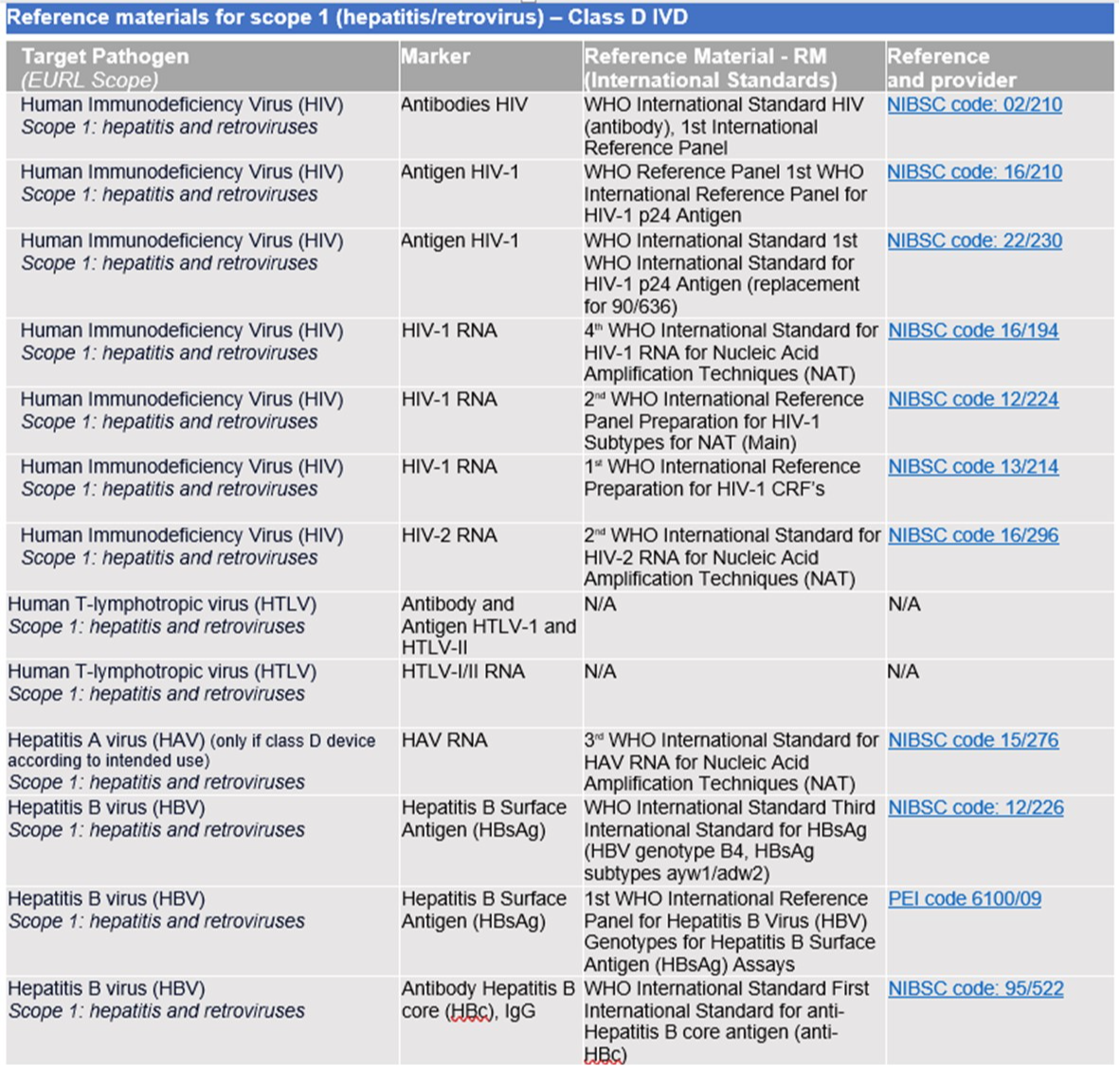EURL-IVD - CNM - ISCIII Portal Web